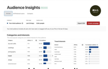 Pinterest, Business, Wall, niche. Story board, SEO, insights, analytics
