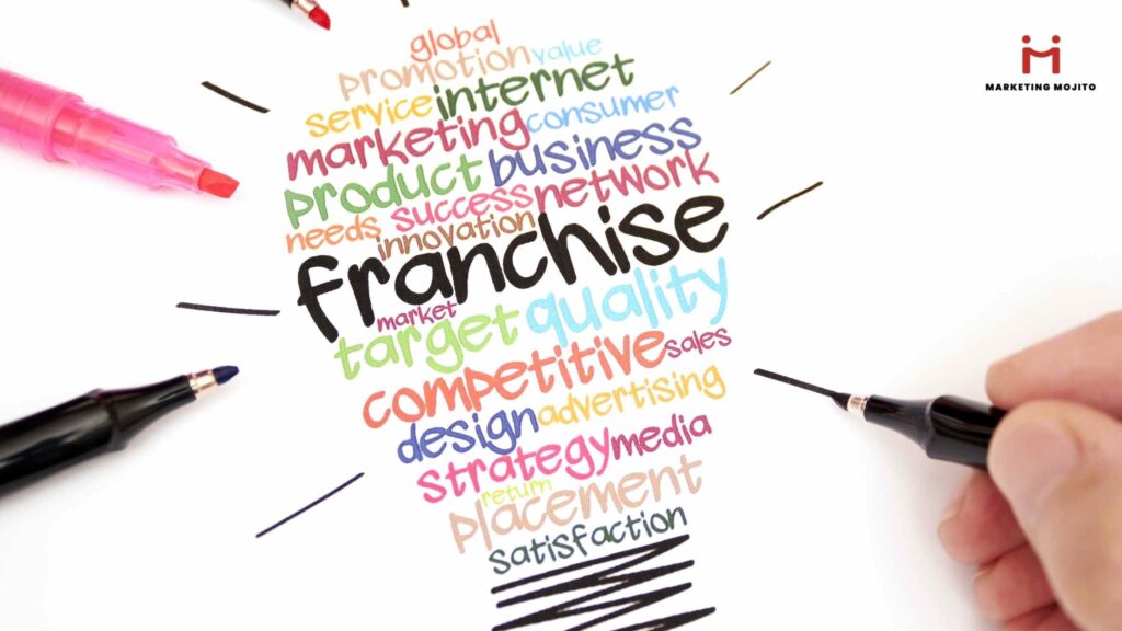 Digital Marketing Strategies, Ideas for Franchise